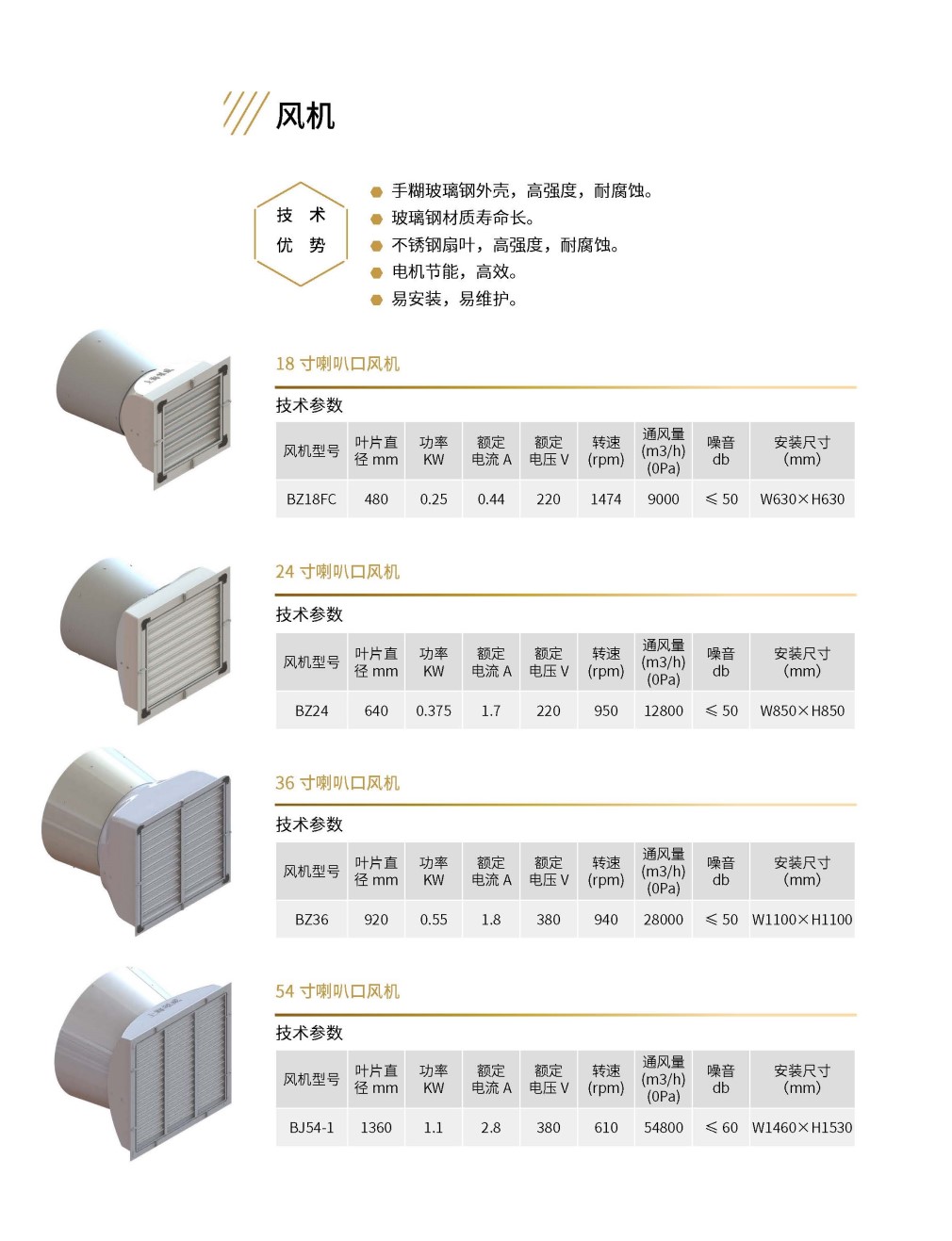 風機1010