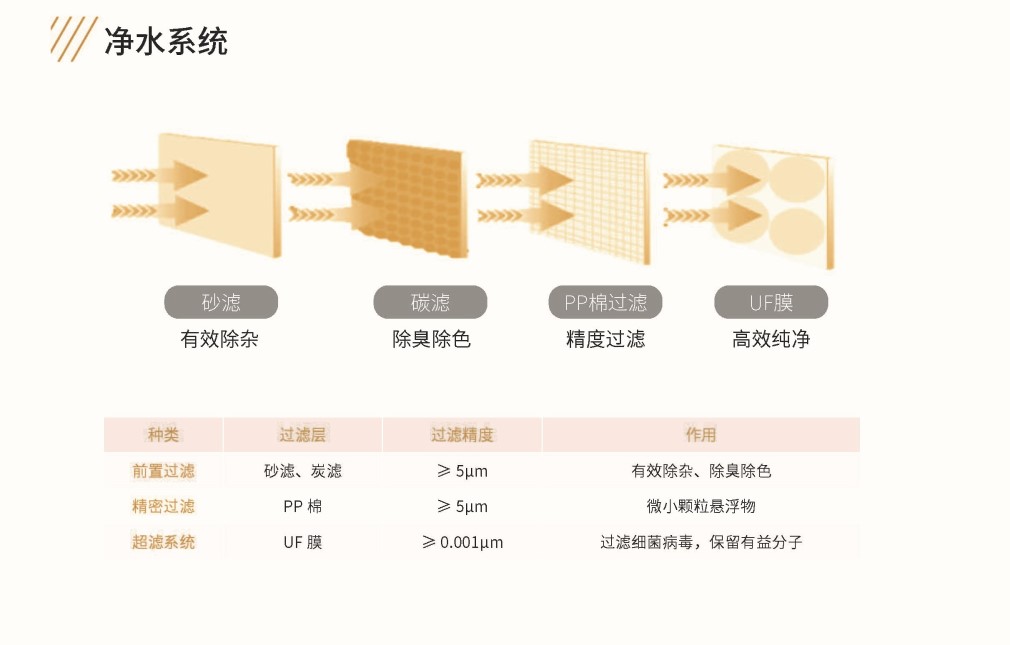 凈水1010